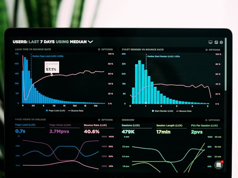 Portfolio analytics dashboard